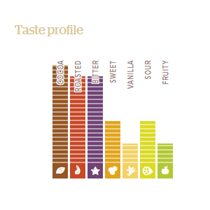 Callebaut 70-30 70.5% Dark Chocolate Callets 400g